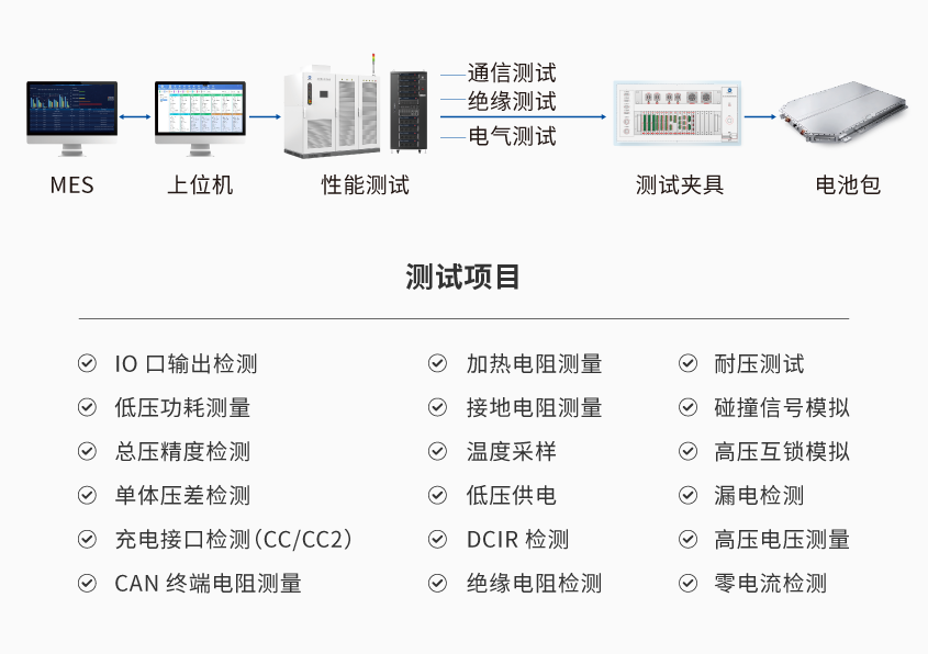 動力電池組EOL測試系統_詳情-01.png